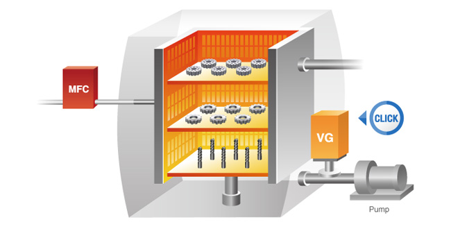 Furnace Furnace Image Map