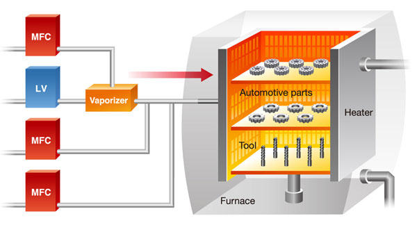 Furnace Furnace